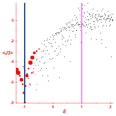 Peres lattice <J3>